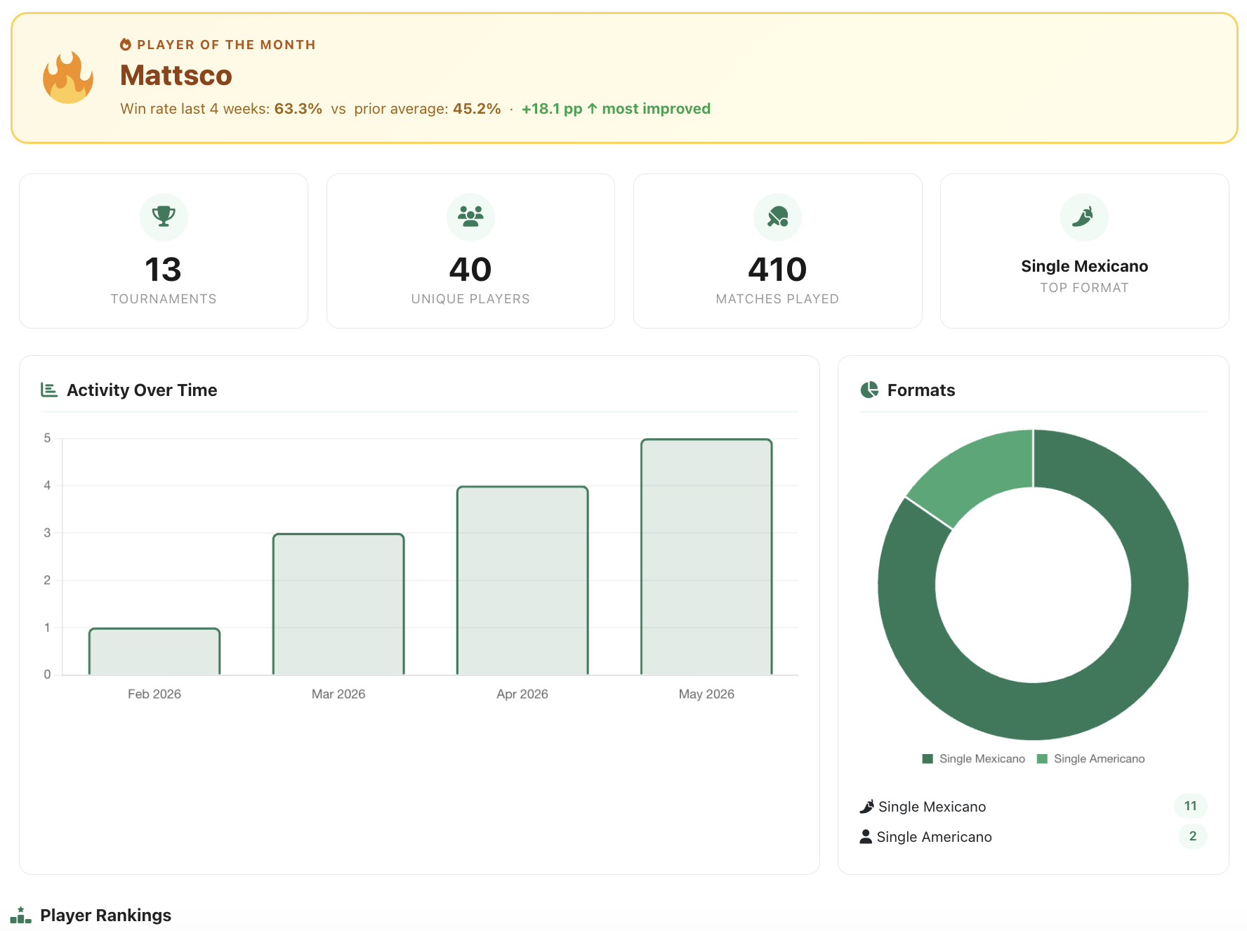 Dashboard screenshot