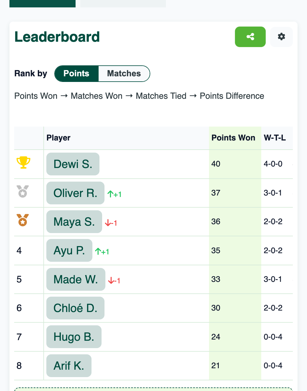 Live leaderboard with trophy and medals and movement arrows