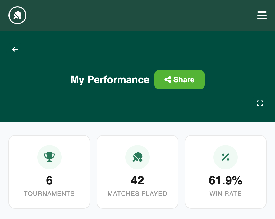My Performance page with 6 tournaments, 42 matches played and 61.9% win rate
