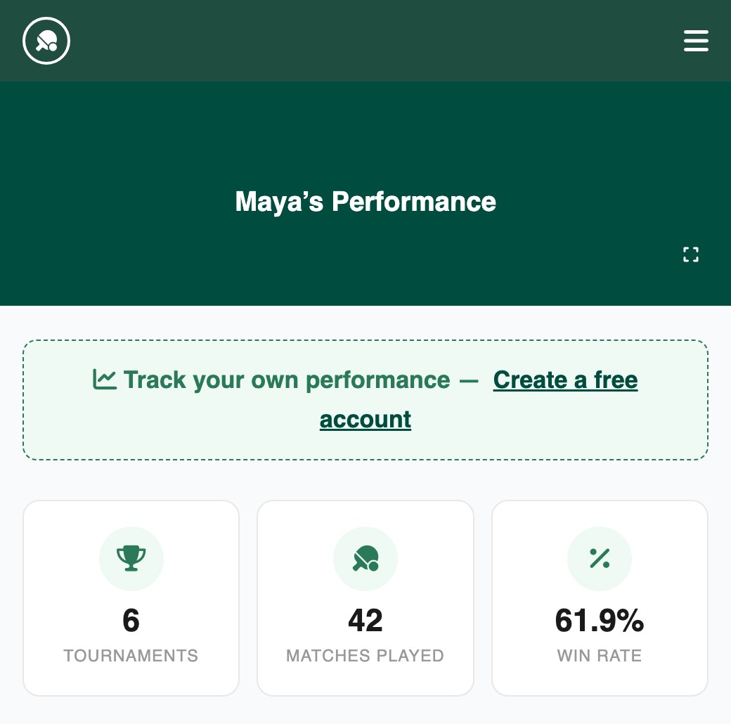 Maya's Performance public page with a banner inviting visitors to create a free account