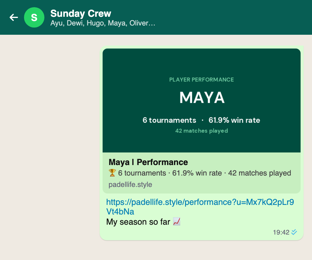 Chat message with a preview card: Player Performance, MAYA, 6 tournaments, 61.9% win rate, 42 matches played