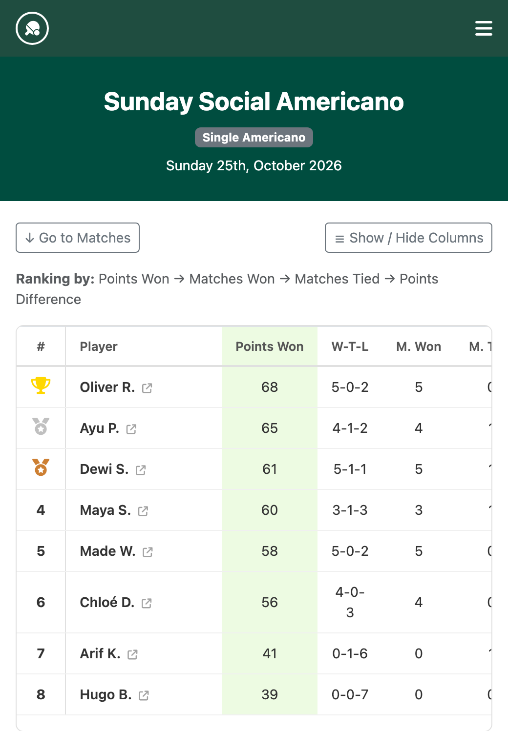 Results page with the tournament name, format and date, and the leaderboard with trophy and medals